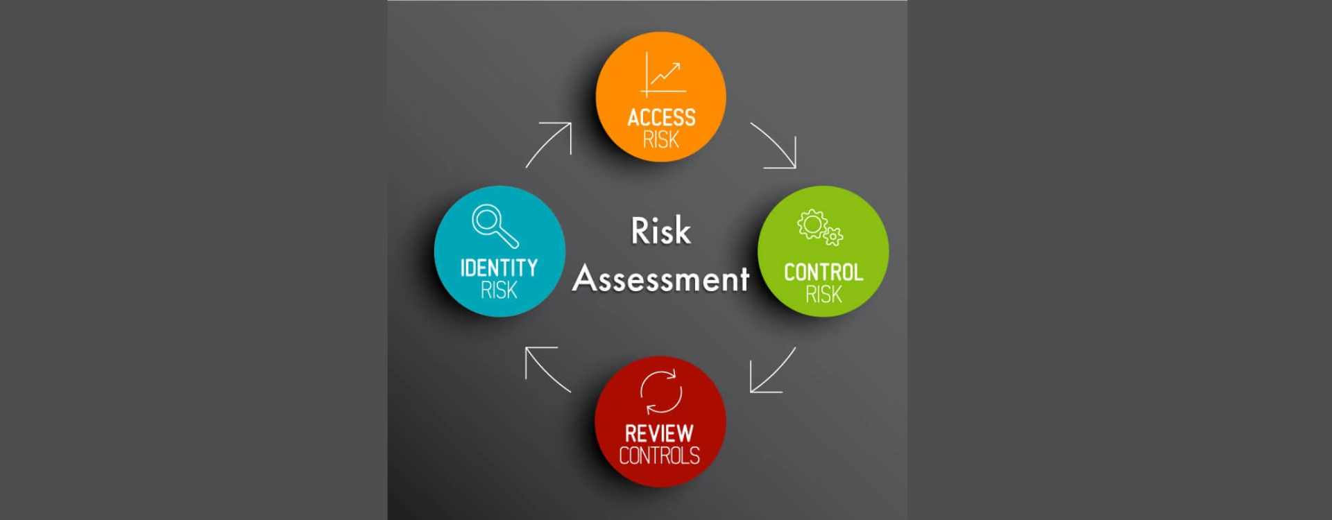 Risk Assessment and Analysis Services Dubai